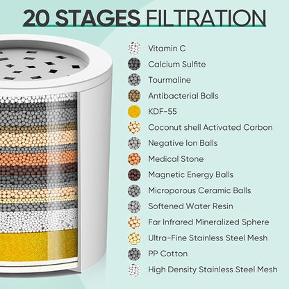 Cobbe 20 Stage Shower Filter Cartridge for Hard Water Showerhead Filters - 1 Pack Replaceable Cartridges - High Output Shower Water Filter for Chlorine and Harmful Substances Removal