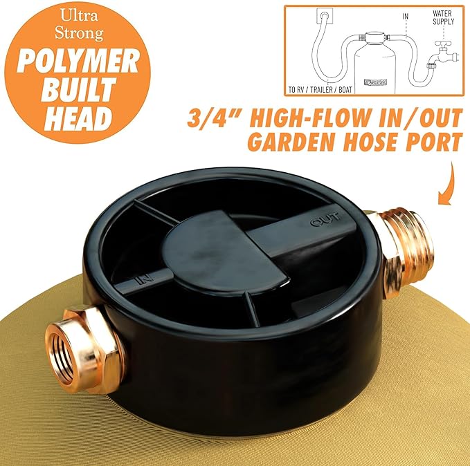 RV Water Softener Portable - 16,000 Grain, 3/4" GHT Fittings, Convenient Water Softener for RVs, Trailers, Boats, Mobile Car Washing, Pressure Washing