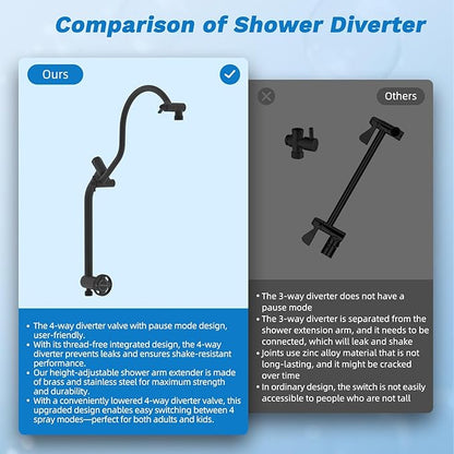 Hibbent cUPC Certified All Metal 10"Rainfall Showerhead Combo, High Pressure Shower Head with 10-Spray Mode Handheld, Innovative 4-way Diverter with Pause Mode, 71'' Hose and Holder, Oil Rubbed Bronze