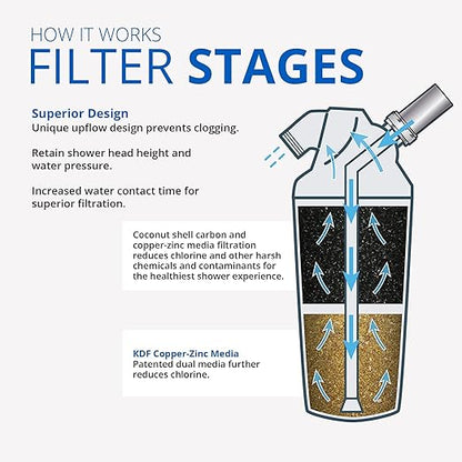 Aquasana Shower Filter | Dermatologist-recommended for softer, healthier skin & hair | Proven to reduce 90% of chlorine for 6 months | High pressure | Includes shower head | AQ-4100