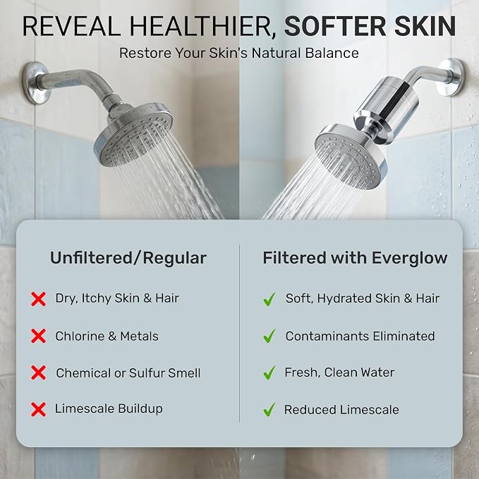 Everglow 15-Stage High Output Shower Filter Head for Hard Water | Water Softener System Helps Improve Hair, Skin, Nails, Vitamin C Infused for Eczema, Dandruff, 100% Chlorine Removal