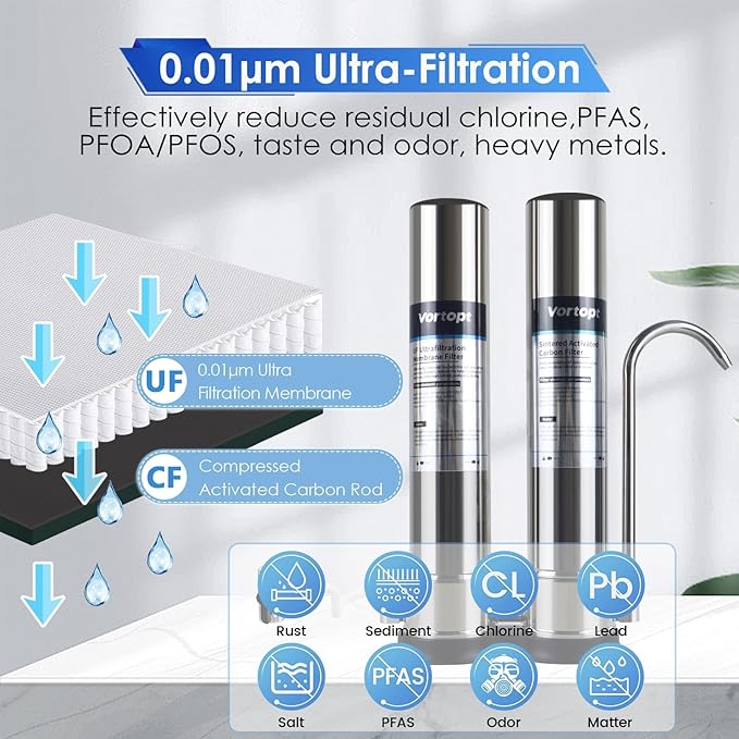 VORTOPT F9 Countertop Water Filter System,Direct Connect Water Filtration-0.01μm Filtration Reduces PFOA/PFOS,Chlorine,Heavy Metals,Bad Odors-C2 and UF Filter.