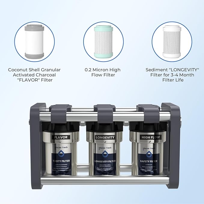 GLACIER FRESH Replacement cartridges for RV Water Filter System, 0.2 Micron High Flow Filter, Sediment “Longevity” by GLACIER FRESH, and Granular Activated Carbon “Tasty”.… 6 Pack (2 set)