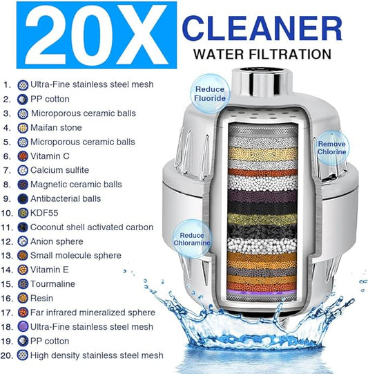 Shower Filter, 20 Stage Shower Head Filter for Hard Water High Output Shower Water Filter Shower Water Softener with 3 Replaceable Filter Cartridges Reduce Chlorine, Dry Skin, Itchy Scalp -Chrome