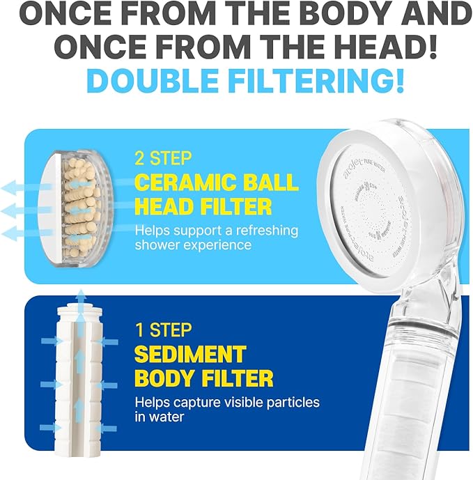 Travel Mini Filtered Shower Replacement Filters Elevating Korea’s Beauty Legacy - Compact & Portable for Softer Skin & Smoother Hair | Replacement Filters x 3 (JNE150-FLT-TRVL)