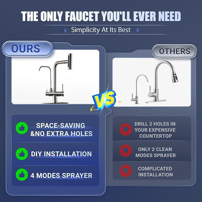 Waterfall Kitchen Faucet with Water Filter,Upgraded Separate Drinking Water 2 Handle Kitchen Faucet with Pull Down Sprayer, Brushed Nickel 3 in 1 Sink Faucets, Without Water Filtration Device