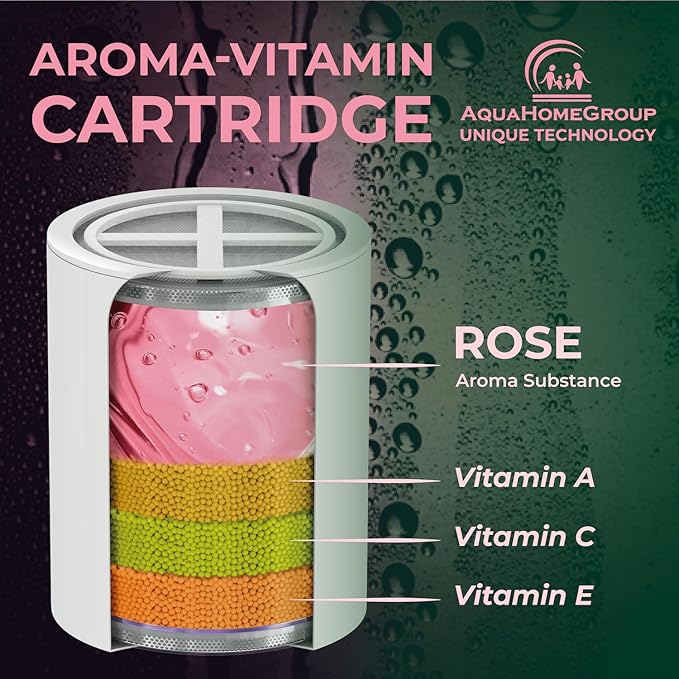 AquaHomeGroup Vitamin C E and A Shower Filter Cartridge with Rose Aroma - Reduces Chlorine and Chloramine - Supports Skin and Hair - Fits 15 and 20 Stage Filters