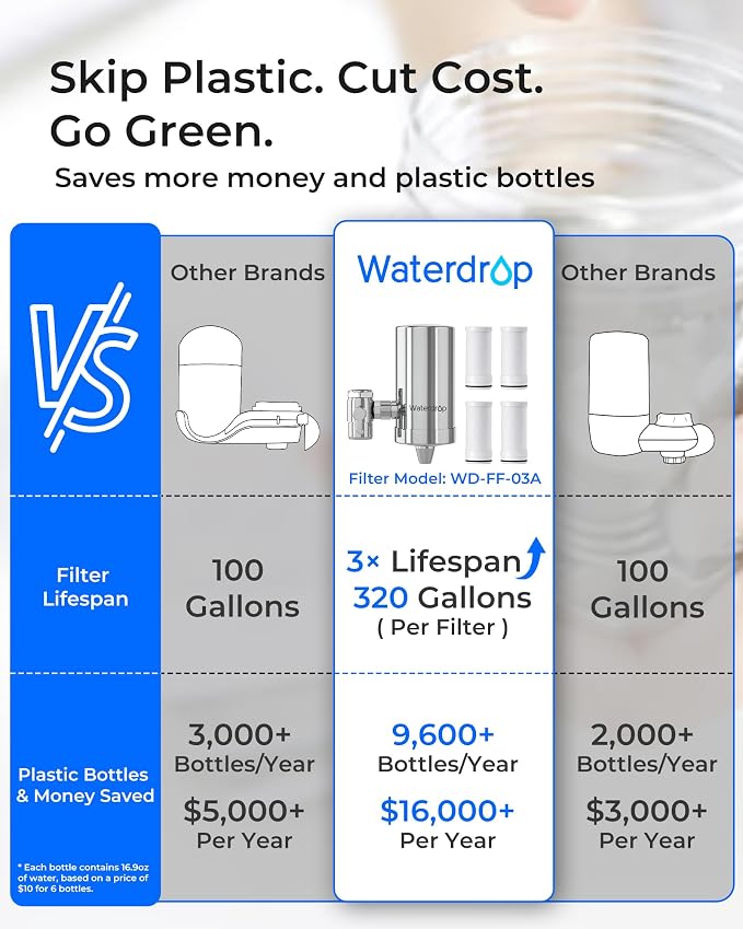 Waterdrop FC-06 Water Filter for Sink Faucet with 4 Filters | Reduce Chlorine, 360° Rotating Stainless Steel, NSF Certified Faucet Water Filter for Kitchen Sink, 1 Year Long Life