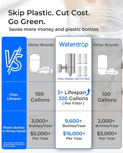 Waterdrop FC-06 Water Filter for Sink Faucet with 4 Filters | Reduce Chlorine, 360° Rotating Stainless Steel, NSF Certified Faucet Water Filter for Kitchen Sink, 1 Year Long Life