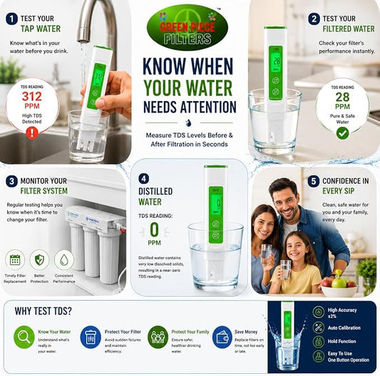 Green Piece Digital TDS Meter for Water Testing | Measures TDS & Temperature
