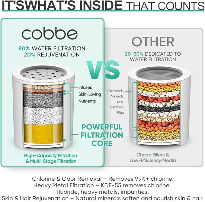 Cobbe HD HEAVY DUTY High Output Shower Filter – 99% REMOVAL Shower Head Filter for Hard Water, Heavy Metals, Chlorine and Harmful Substance, Improve your skin and hair - Pink