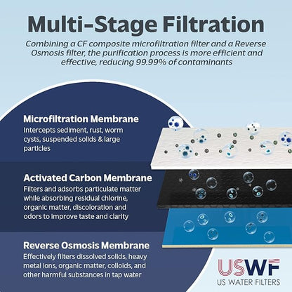 USWF 2-Year Replacement Filter Set for RO-2F-600 Tankless Reverse Osmosis System, Pack of 2 CF Filters and 1 RO Membrane