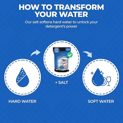 Aromasong Dishwasher Salt 15 LB - 100% Natural Water Softening Agent Compatible with Bosch, Miele, Whirlpool, Thermador, and More... for Cleaner Dishes & Washer Reactivation. (packaging may vary)