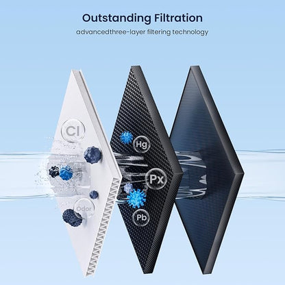 GLACIER FRESH EDR1RXD1 Refrigerator Water Filter Compatible with W10295370A, EDR1RXD1, WHR1RXD1, KAD1RXD1, Filter 1, W10295370 Refrigerator Water Filter & w10311524 Air Filter, 3+3 Packs
