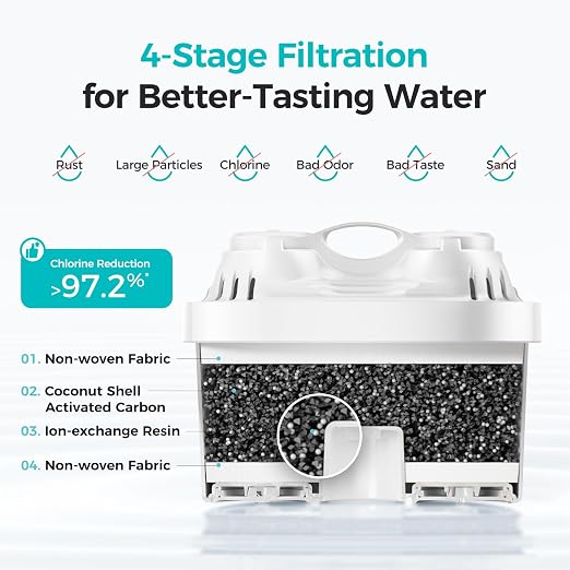 VIOMI Inno 13-Cup Water Filter Pitcher with Filter Lifespan Indicator, 4-Stage Filtration, NSF 42 Certified, Removes Chlorine Taste & Odor, Heavy Metals, Fit-in Refrigerator, 2-Month Filter Lifespan