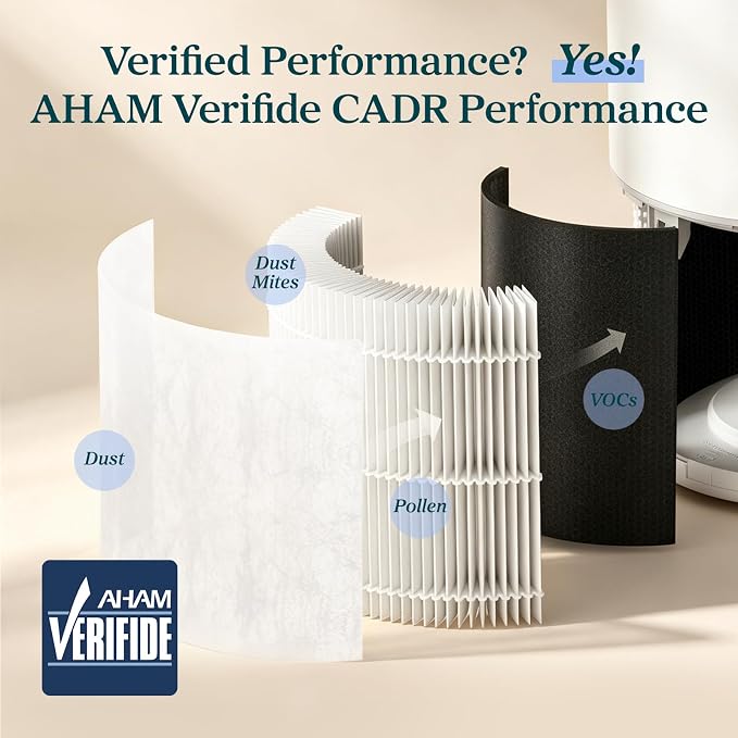 Levoit Core 300-P Air Purifier Genuine Replacement Filter, Core300S-P Filter, AHAM VERIFIDE, Supports HEPA Sleep Mode, High-Efficiency Activated Carbon, Removes Smoke Odor, Allergens,Core 300-RF,2Pack