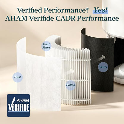 Levoit Core 300-P Air Purifier Genuine Replacement Filter, Core300S-P Filter, AHAM VERIFIDE, Supports HEPA Sleep Mode, High-Efficiency Activated Carbon, Removes Smoke Odor, Allergens,Core 300-RF,2Pack