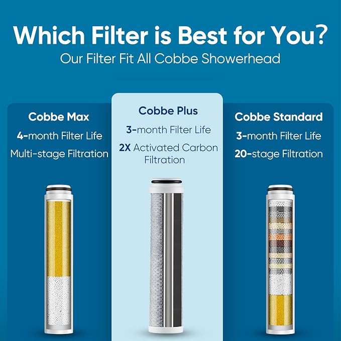 Cobbe 4 Pack Replacement Filters for Handheld Shower Head - Filters Over 99% Of Chlorine - Water Softener Filters Beads for Hard Water