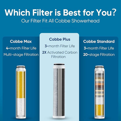 Cobbe 4 Pack Replacement Filters for Handheld Shower Head - Filters Over 99% Of Chlorine - Water Softener Filters Beads for Hard Water