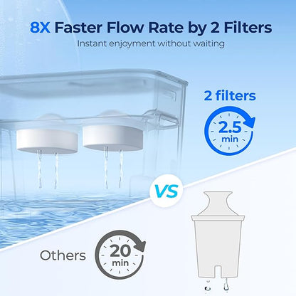 Waterdrop WFD-22L-DF Water Filter Dispenser, 40-Cup Water Purifier, 2 Built-in Filters, 8X Faster Filtration, 400-Gallon Lifespan, 10X Longer Lifetime, Reduces Chlorine, PFOA/PFOS, White