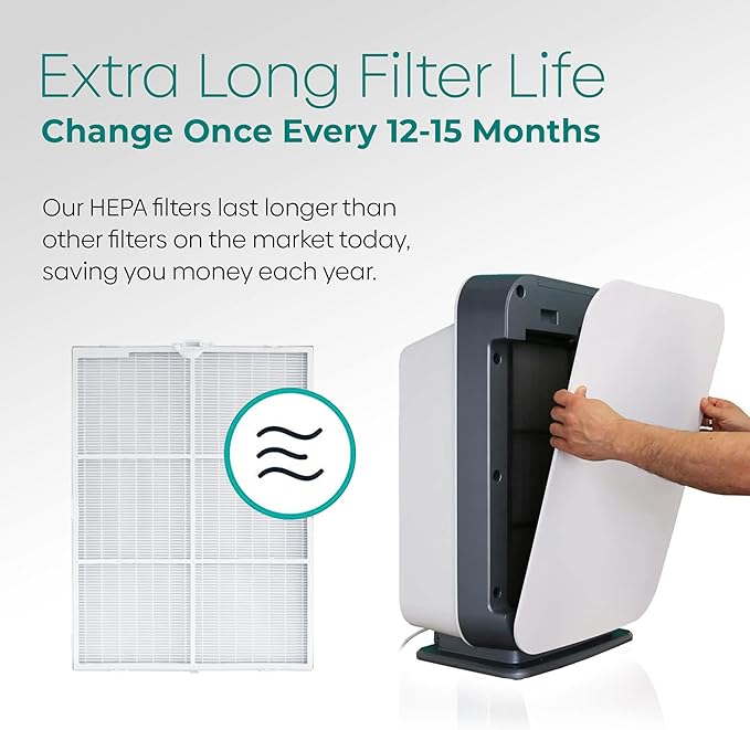 Alen Air Filter B7-Pure Replacement H13 True HEPA FIlter for BreatheSmart 75i Air Purifier - Captures Allergens, Dust, & Mold (1 Filter)