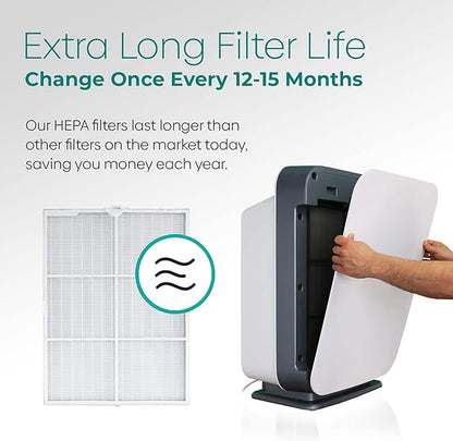 Alen Air Filter B7-Pure Replacement H13 True HEPA FIlter for BreatheSmart 75i Air Purifier - Captures Allergens, Dust, & Mold (1 Filter)