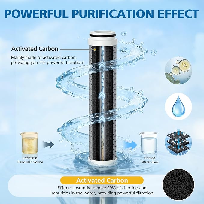 Carbon Shower Filter Compatible with Cobbe Handheld Shower Head, Water Filter for Water Softening, Replacement Filter with High Efficiency Filtration for Hard Water Chlorine Harmful Substance, 4 Pack