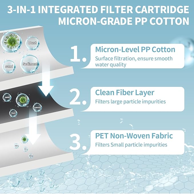 18 Pack Shower Filter Shower Head Filter PP Cotton Filter Handheld, Filter Replacement Filter Tool Suitable for Various Specifications of Shower Heads (3.74 inches)
