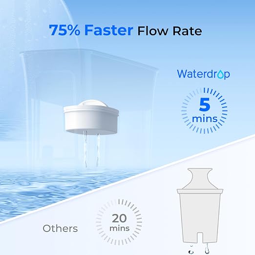 Waterdrop WFD-40L-L Water Filter Dispenser, 35-Cup Large Capacity, Black | 200-Gallon Long-Life, Faster Filtration, Reduces Chlorine, PFOA/PFOS and More, BPA Free