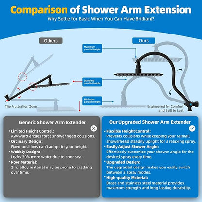 Hibbent All Metal cUPC Certified Shower Head, 8'' High Pressure Rainfall Showerhead Combo, Handheld Shower Wand, 12'' Adjustable Extension Arm, 4-Spray, 71'' Hose, Brass Shower Holder, Matte Black