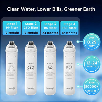 RO100ROPOT 4-Pack Water Filter Replacement Cartridge Set Compatible with Bluevua RO100ROPOT and RO100ROPOTUV Series Replacement Filter Cartridge, Pack of 4 Filters (1 PP, 1 CTO, 1 RO, 1 PCF)