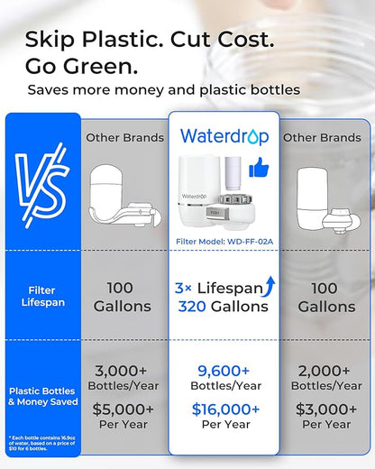 Waterdrop FC-02 Faucet Water Filter for Skin Care, Bathroom Sink Filter | Reduces Chlorine, NSF Certified Faucet 0.01μm Ultra-Filtration Water Filter, Lead-Free Material, 320 Gallons, White, 1 Filter