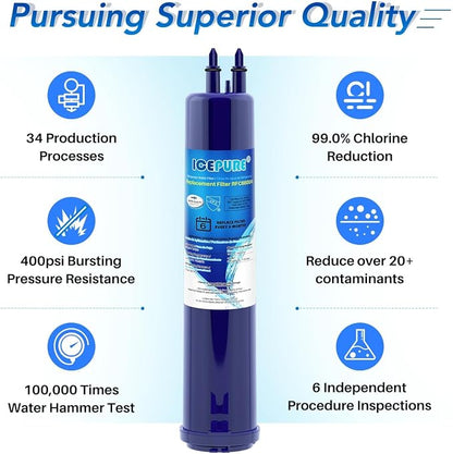 ICEPURE RFC6600A Compatible with EDR3RXD1 Refrigerator Water Filter, 4396841, Everydrop® Filter 3, 4396710, Kenmore® 9030, 9083, 46-9083, 46-9030,2PACK