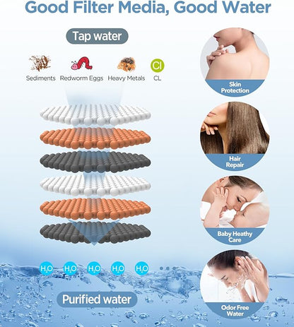 MakeFit Filtered Shower Head with Handheld - High Pressure 6 Modes Handheld Shower Head with Filters - Water Softener Filters Beads for Hard Water - Detachable Showerhead for Bathrooom, Matte Black