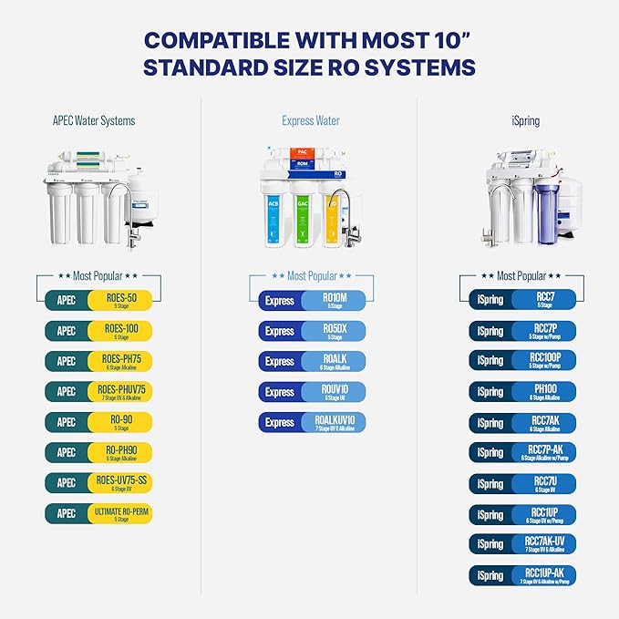 NU Aqua Reverse Osmosis Water Filter System Replacement Set - 4 Stage 1 Year Under Sink Kit - Includes Sediment, Carbon Filters, Parts & Fittings - Universal RO Filtration Cartridge Pack