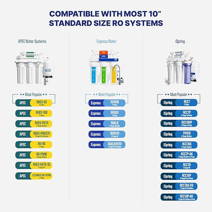 NU Aqua Reverse Osmosis Water Filter System Replacement Set - 4 Stage Under Sink Kit - Includes Sediment, Carbon Filters, Parts & Fittings - Universal Undersink RO Filtration Cartridge Pack