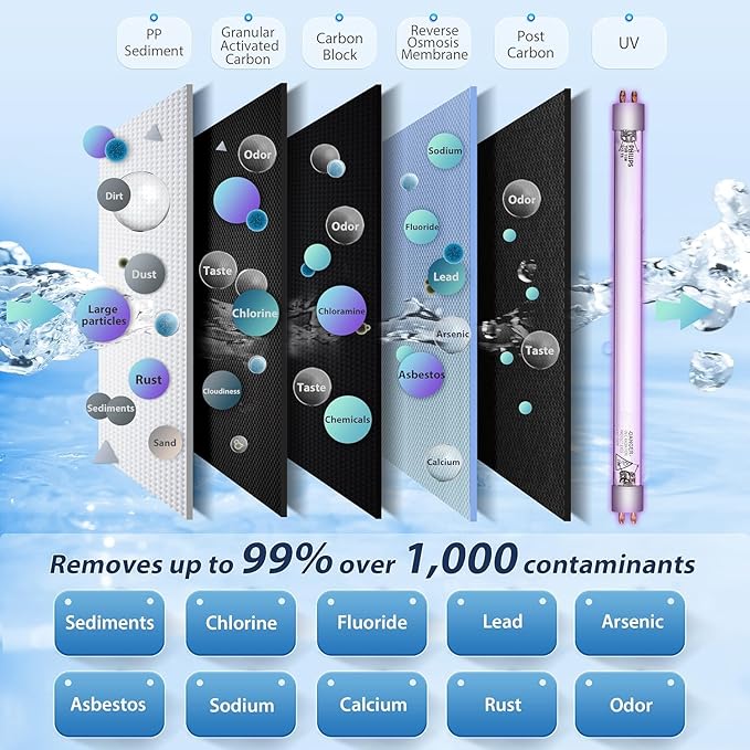 PureDrop RTW5U Reverse Osmosis Water Filter System with UV Filter, Ultraviolet TDS Reduction RO Water Filtration System, 6-Stage Under Sink Water Filter with Faucet Plus Extra 3 Filters, 50 GPD, White