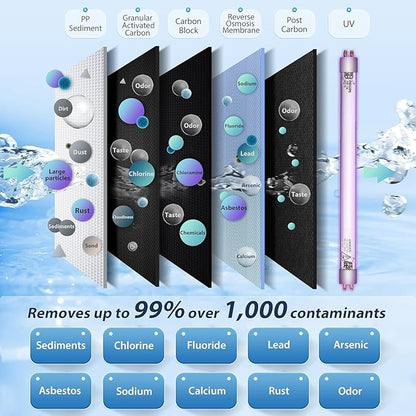 PureDrop RTW5U Reverse Osmosis Water Filter System with UV Filter, Ultraviolet TDS Reduction RO Water Filtration System, 6-Stage Under Sink Water Filter with Faucet Plus Extra 3 Filters, 50 GPD, White