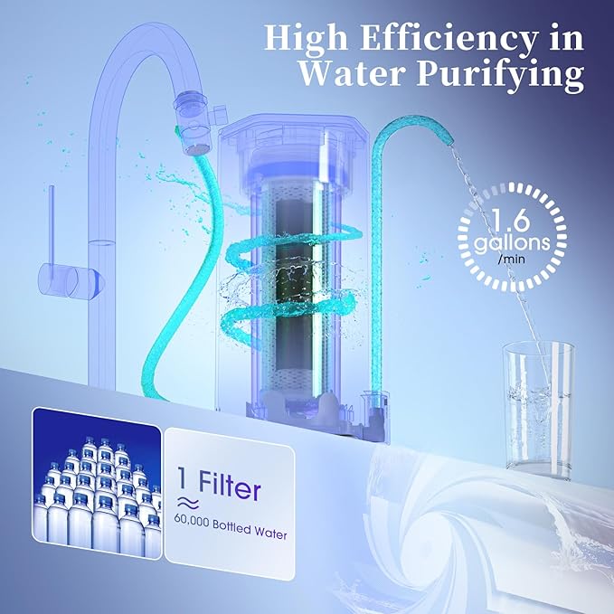 Certified Replacement Filter for OM-CF02 / OM-CF04 Countertop Water Filter, Lasts Up to 9 Months, 1 Pack