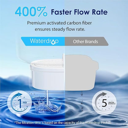 Waterdrop PT-07W Water Filter Pitcher, 10-Cup, NSF Certified, White | 200-Gallon Long-Life Filter, Improves Coffee & Tea Taste, Reduces PFOA/PFOS and Chlorine, 5X Longer Filter Life