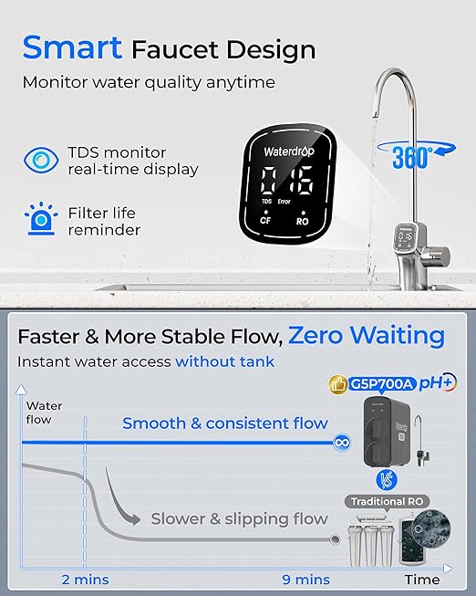 Waterdrop G5P700A Alkaline Mineral pH+ Reverse Osmosis Water Filter, NSF/ANSI 58 & 372 Certified, 700G Reverse Osmosis System, 8 Stage RO Water Filtration System, 2:1 Pure to Drain, Smart LED Faucet