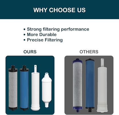 Water Replacement Filter Set with Membrane Compatible with Microline 435 Reverse Osmosis System, Fits TFC-25D, TFC-4, TFC-435 Systems