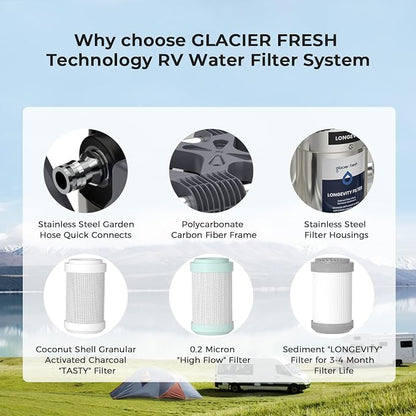 GLACIER FRESH GFRVWP03 3-Stage RV Water Filtration System | 0.2 Micron Camper Water Filter with Compact 5 Inch Filter, 3-stage filtration System for RVs, Campers and Boats