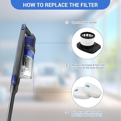 IX141 Filters Fit for Shark IX141 IX140 IZ140 IX142 IZ140C IZ142 UZ145 IZ141C IX141H WZ140 Stick Vacuum, Replace Part 616FJ140 & 617FJ140, 2 Pack HEPA + 6 Pack Foam Felt Filter Kit with Cleaning Brush