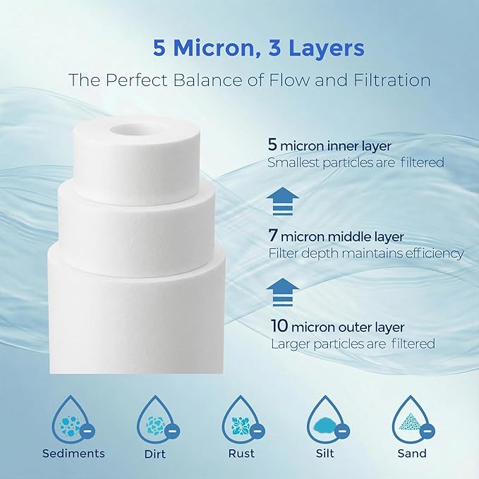 5 Micron 20" x 2.5" Whole House PP Sediment Water Filter Replacement Cartridge Compatible with All Standard 20-Inch RO Units & Well Water Filters, 6Pack