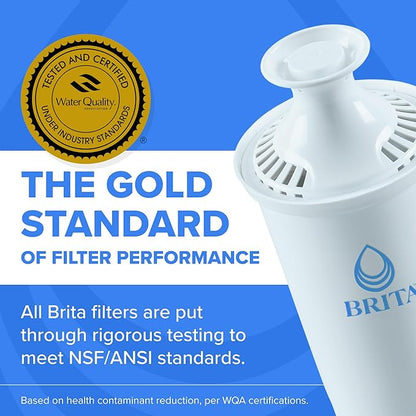 Brita Small 6 Cup Water Filter Pitcher, 1 BritaPlus Filter, Metro, Stone Blue (Package May Vary)