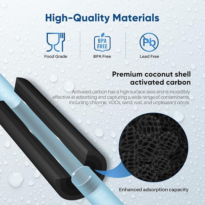 1 Micron 2.5" x 10" Whole House CTO Carbon Water Filter Cartridge Replacement for Under Sink Water Filter System, Dupont WFPFC8002, WFPFC9001, FXWTC, SCWH-5, WHEF-WHWC, WHCF-WHWC, AMZN-SCWH-5,2Pack