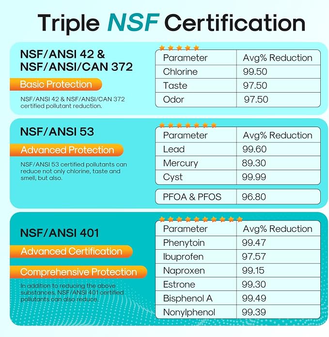 ICEPURE DA29-00003G Remove PFOA&PFOS, NSF/ANSI 401&53&42&NSF/ANSI/CAN 372 Water Filter, Replacement for Samsung DA29-00003A, Aqua-Pure Plus DA29-00003B, HAFCU1, RF267AERS, HDX-FMS-1, 3PACK