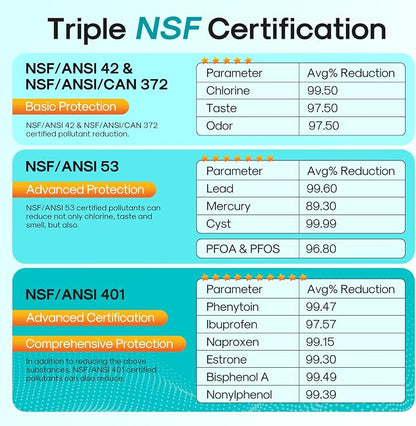 ICEPURE DA29-00003G Remove PFOA&PFOS, NSF/ANSI 401&53&42&NSF/ANSI/CAN 372 Water Filter, Replacement for Samsung DA29-00003A, Aqua-Pure Plus DA29-00003B, HAFCU1, RF267AERS, HDX-FMS-1, 3PACK