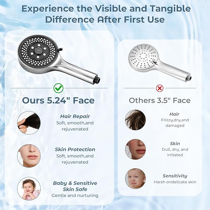 Filtered High Pressure 7-Function Shower Head with Handheld – 5.24" Spray Nozzles, 59" Stainless Steel Hose & Adjustable Shower Holder for Full Body Coverage Chrome